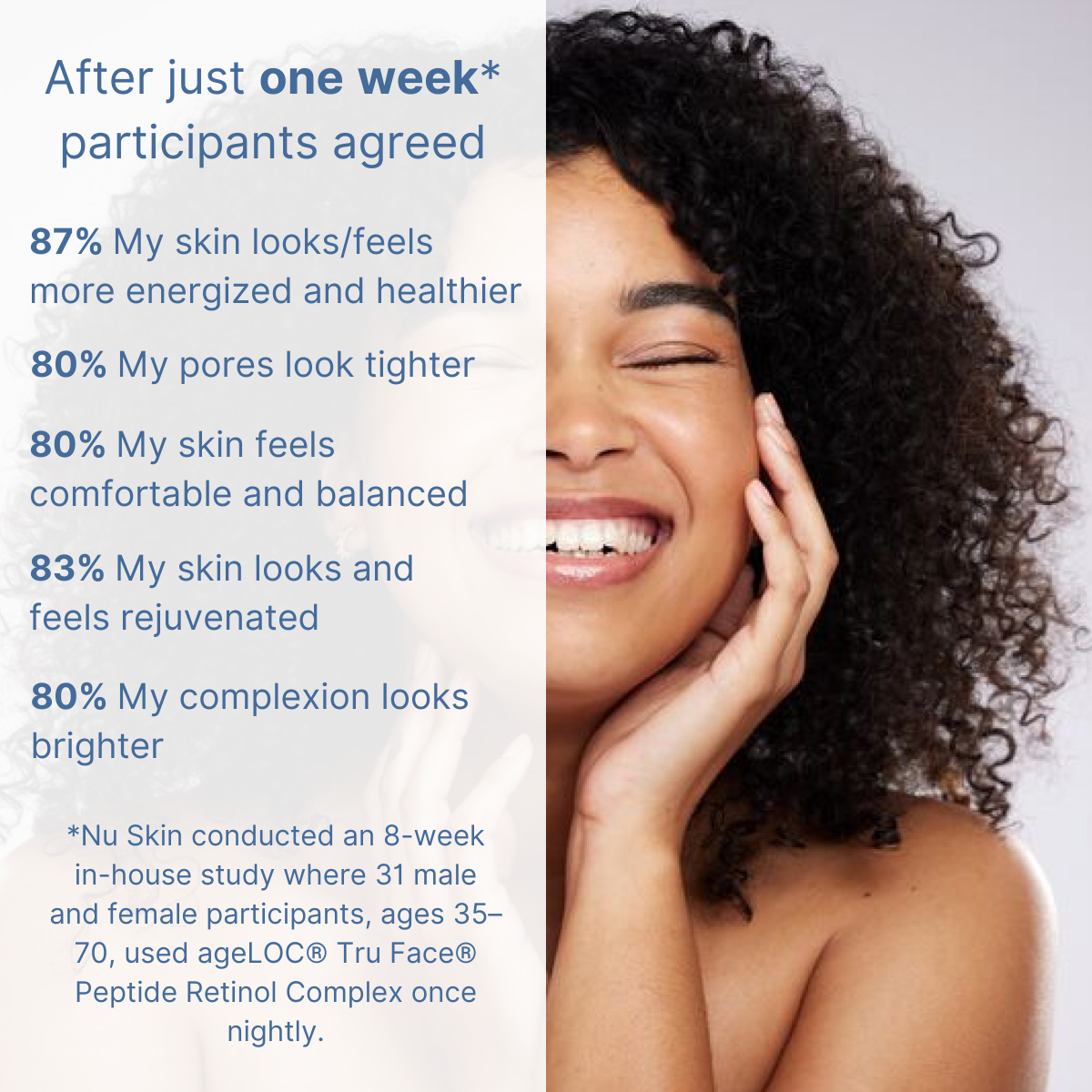 Tru Face Peptide Retinol Complex