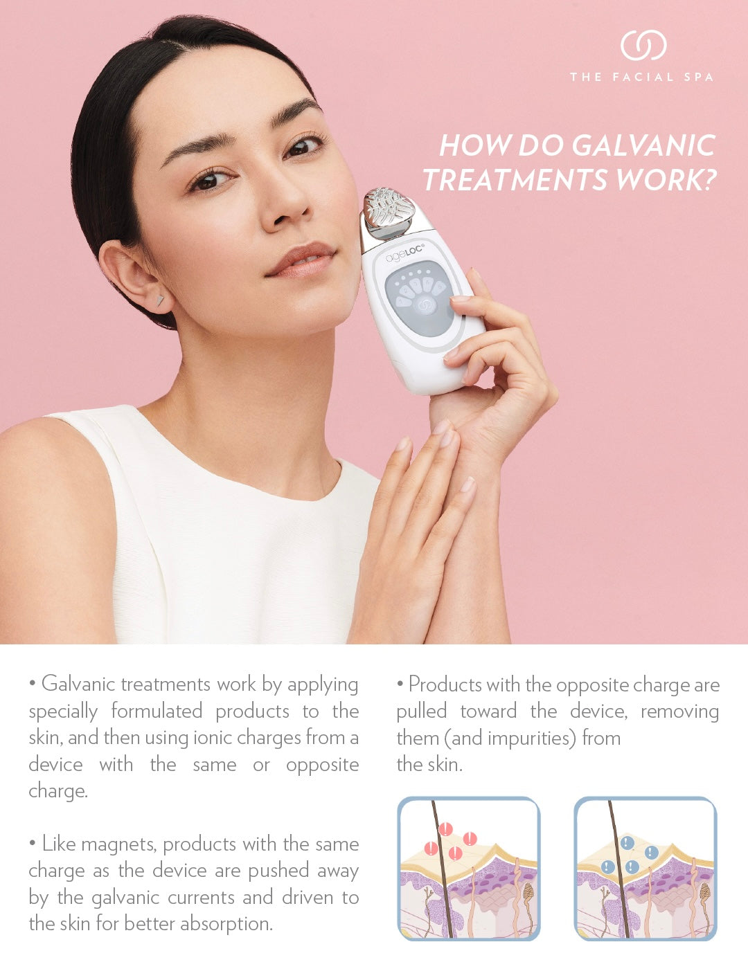 Galvanic Spa Facial Gels