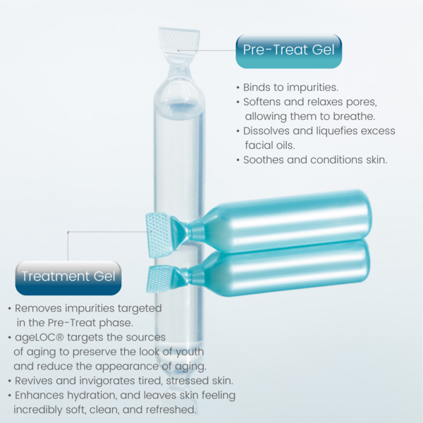 Galvanic Spa Facial Gels
