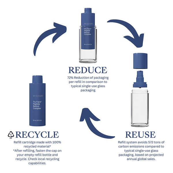 Tru Face Peptide Retinol Complex
