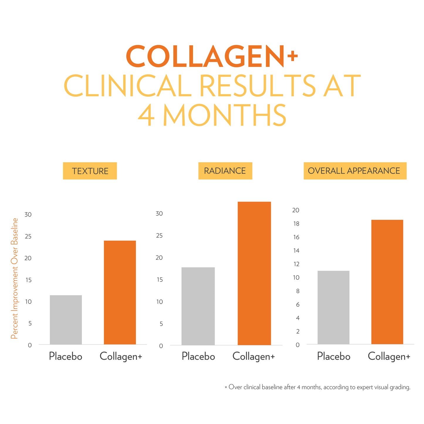 Beauty Focus Collagen+