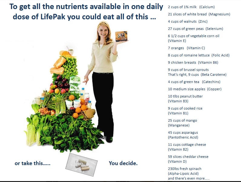 LifePak - Comprehensive Daily Nutrition for Under 40’s