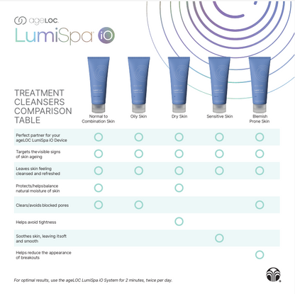 LumiSpa iO Kit